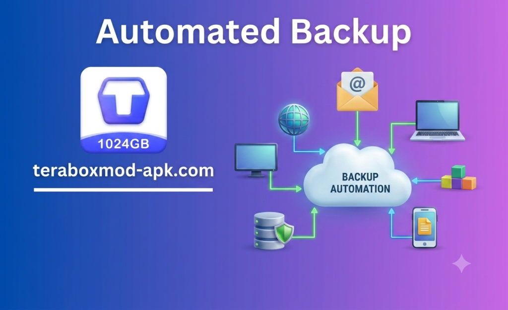 Automated Backup
